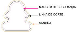 Adesivo com margem de segurança, linha de corte e sangria